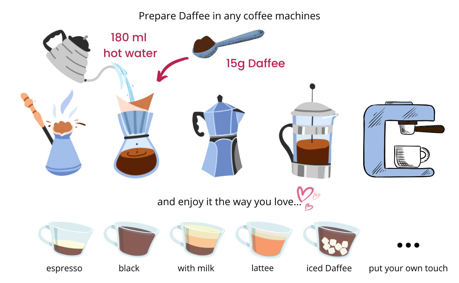 Daffee preperation recipe